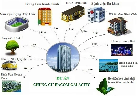 HACOM GALACITY
