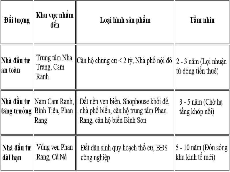 Khánh Hòa mới cuộc “di cư” của dòng vốn và thời điểm vàng tái cấu trúc