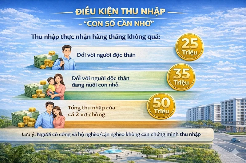 ĐIỀU KIỆN MUA NHÀ Ở XÃ HỘI HACOM OCEAN CITY 2026: AI ĐỦ ĐIỀU KIỆN SỞ HỮU?